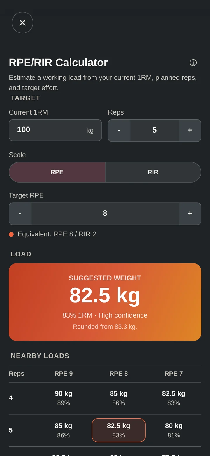 Lifty Fifty RPE and RIR Calculator.